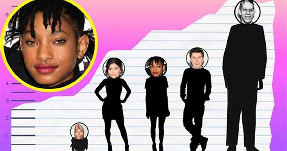 Willow Smith Height