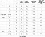 Wilton Cake Batter Chart