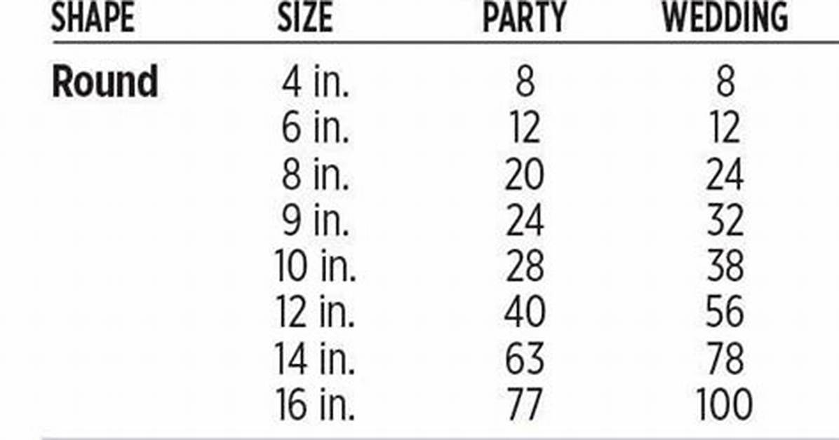 Wilton Cake Serving Chart
