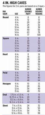 Wilton Cake Serving Chart