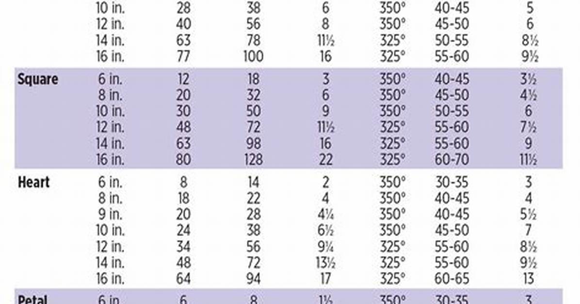 Wilton Serving Chart