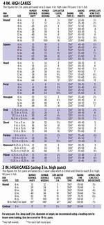 Wilton Serving Chart