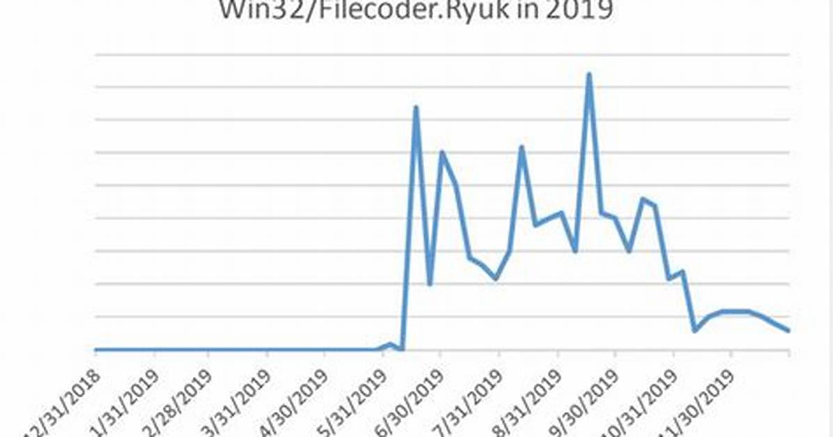 Win32/Filecoder. Ryuk. D