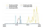 Win32/Kryptik. Ehiw