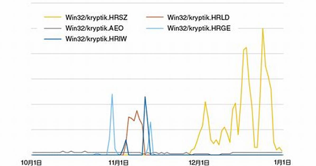 Win32/Kryptik. Gcli