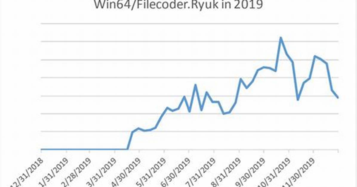 Win64/Filecoder. Ryuk. A