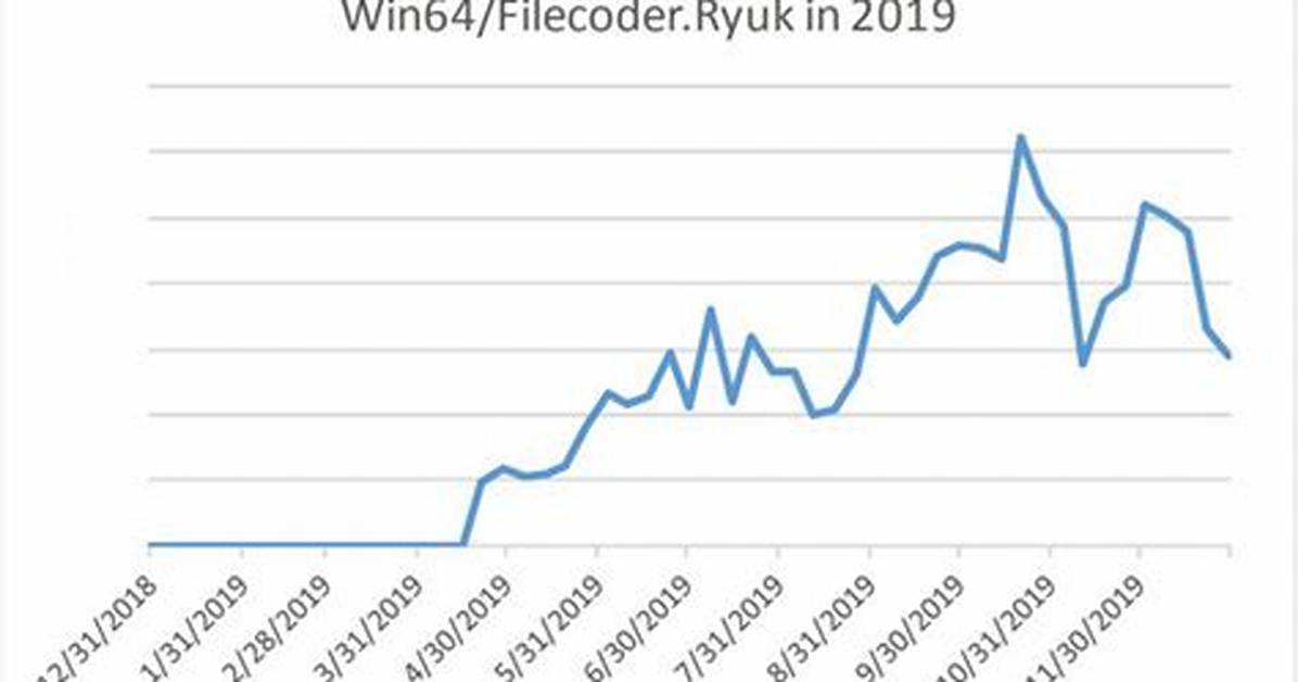Win64/Filecoder. Ryuk. E