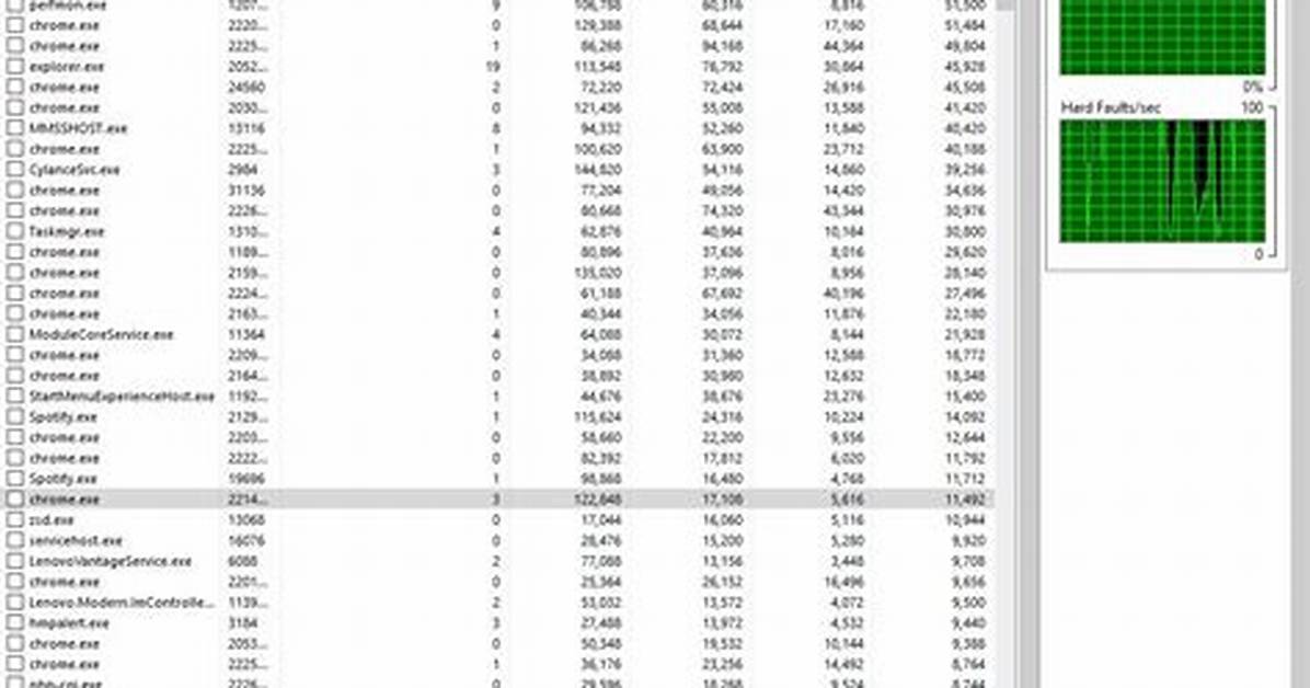 Windows 10 Constant 99% Memory Usage