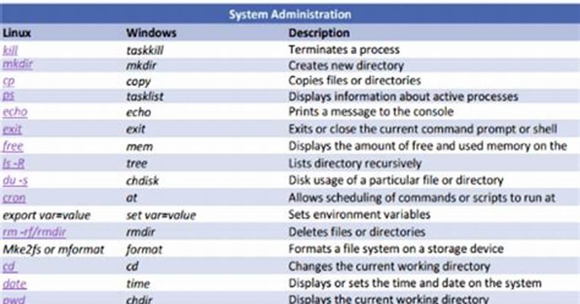 Windows Cmd for Linux?