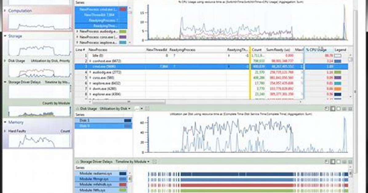 Windows Performance Analyzer