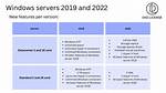 Windows Server Versions