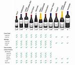 Wine Bottle Height