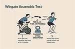 Wingate Test