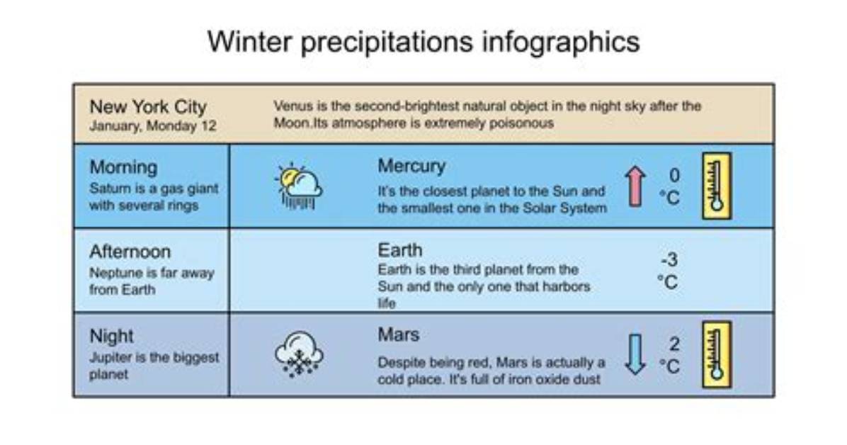 Winter Precipitations