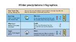 Winter Precipitations