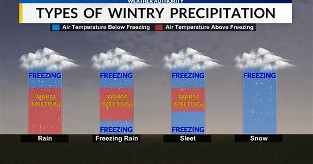 Wintry Precipitation