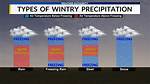 Wintry Precipitation