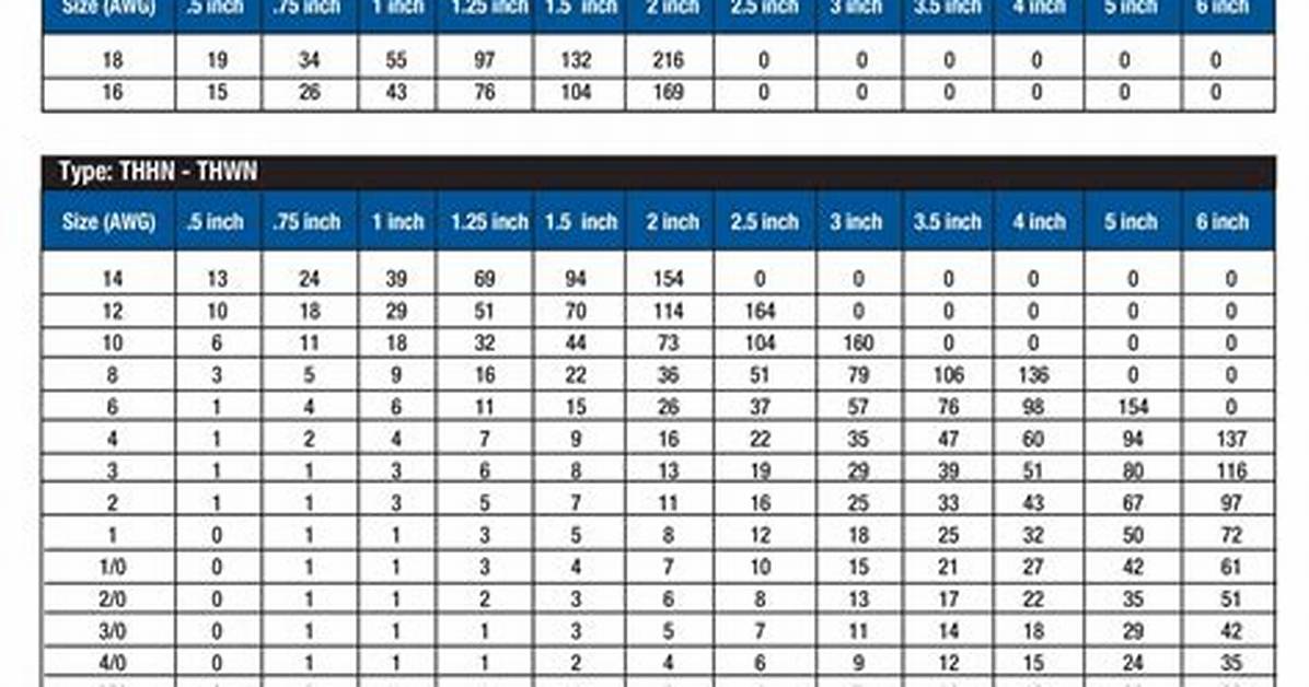 Wire Fill Chart