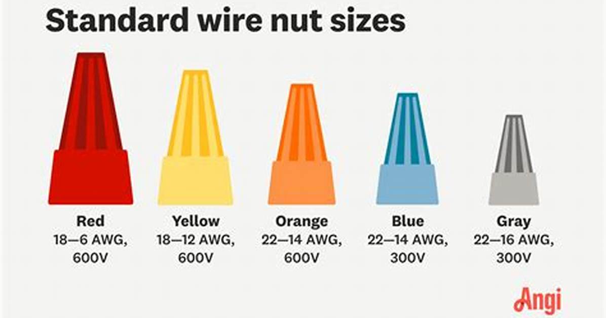 Wire Nut Sizes