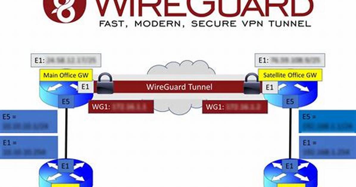 Wireguard Handshake