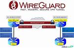 Wireguard Handshake