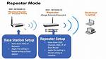 Wireless Router with Repeater Setup