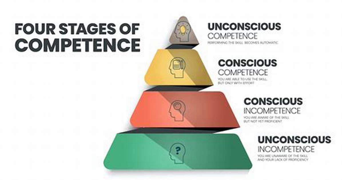 With Competence