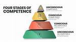 With Competence