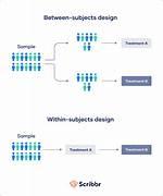 Within Groups Design