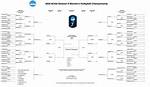 Women's Tournament 2024: Championship Preview After Final Four Scores | News, Scores, Highlights, Stats, and Rumors