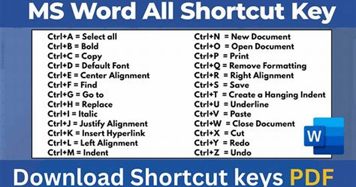 Word Processor Shortcut