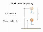Work Done by Gravity