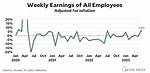 Worker's Earnings