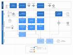 Workflow Design Process Overview - Documentation for Bmc Helix Digital Workplace 22.1