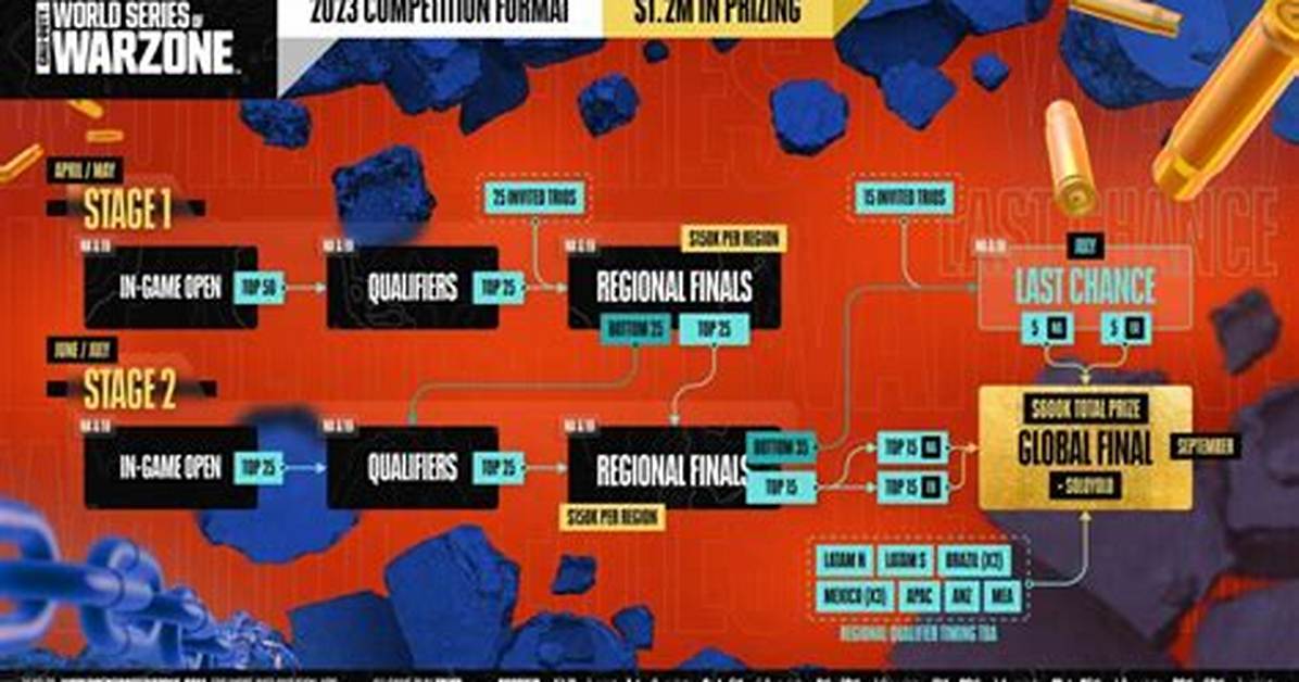 World Series of Warzone 2023: Schedule, Format, Prize Money and More