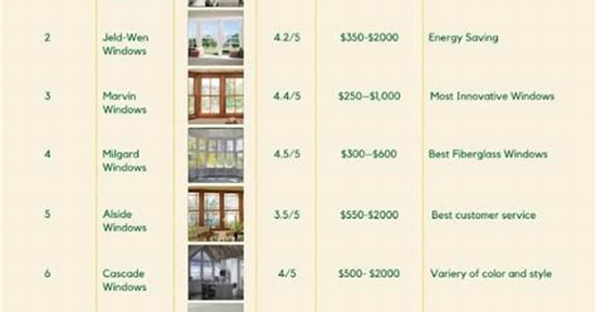 Worst Window Brands