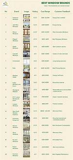 Worst Window Brands