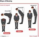 Would Bow Down Meaning?