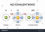 Would Chlorine React Readily with Other Elements?