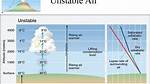 Would Decrease the Stability of an Air Mass?