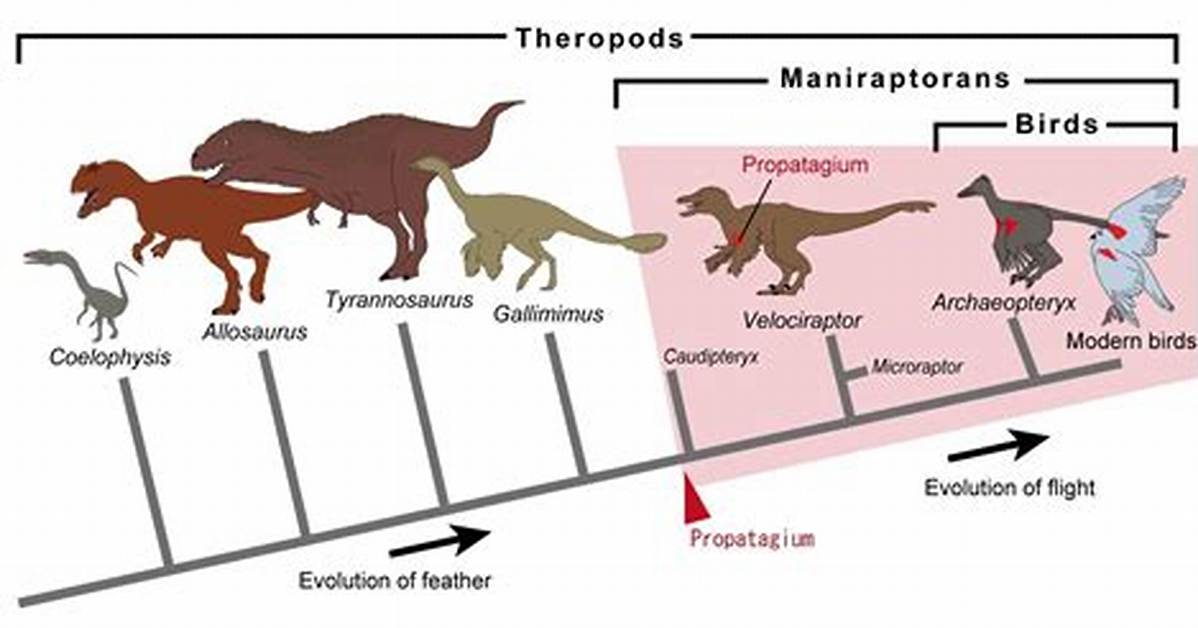 Would Dinosaurs Have Evolved Intelligence?