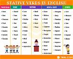 Would Plus Stative Verbs?