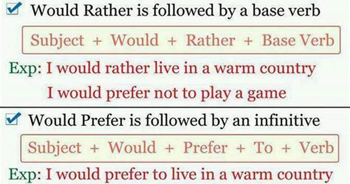 Would Rather or Prefer?