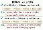 Would Rather or Prefer?