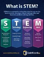 Would Stem from Meaning?
