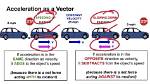 Would Vector Be Acceleration?
