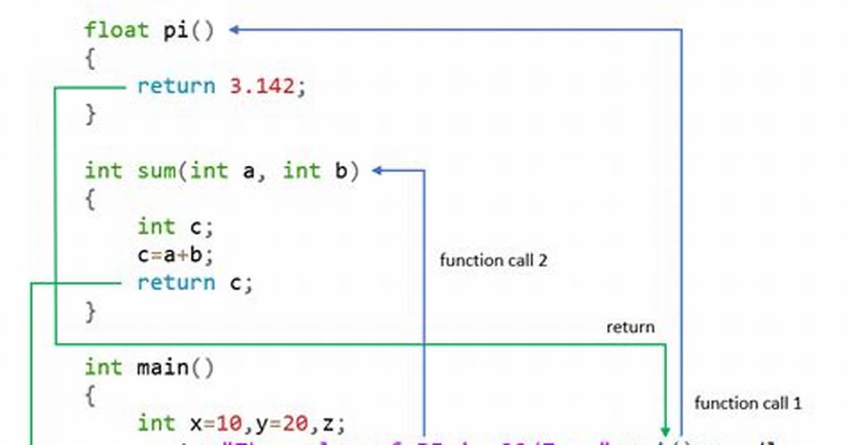 Writefile Function C++