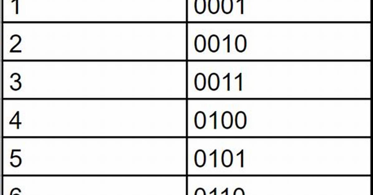 Writing Binary Number System in C Code [Duplicate]