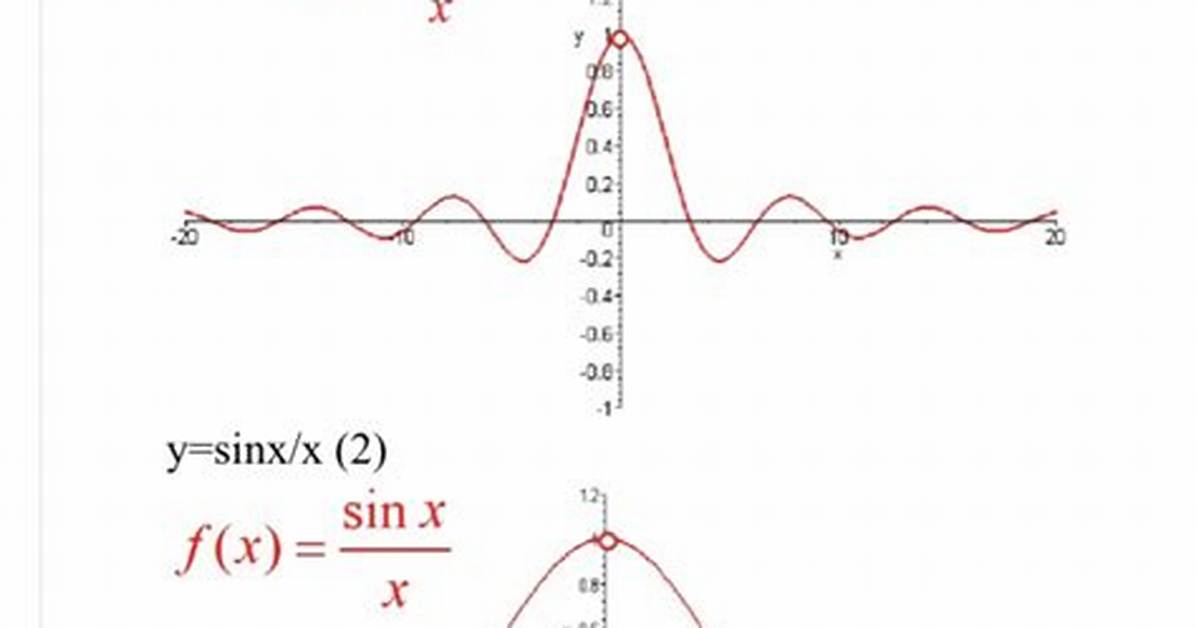 X ≠ 0
