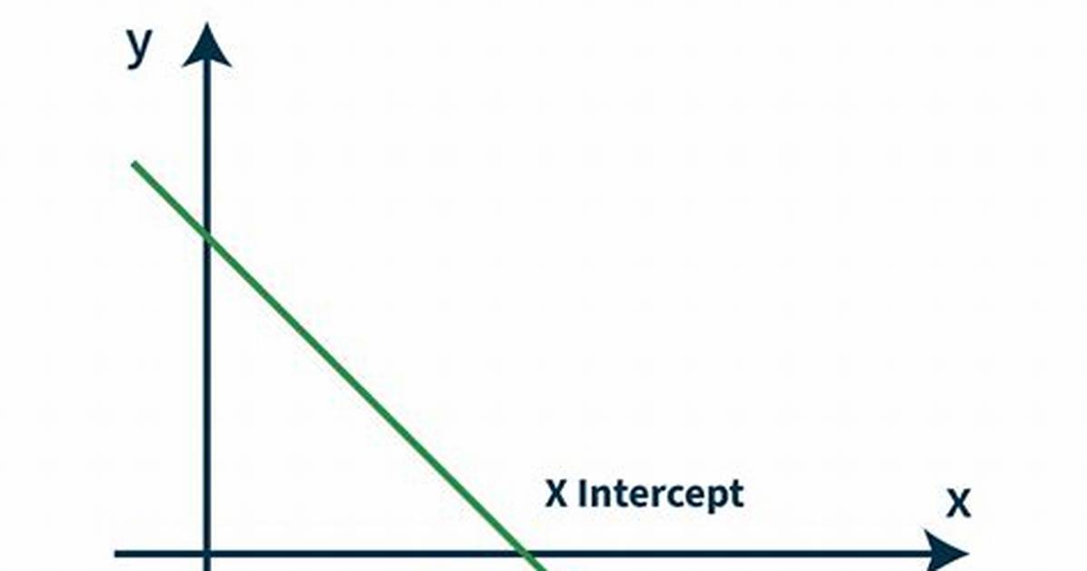 X Intercept
